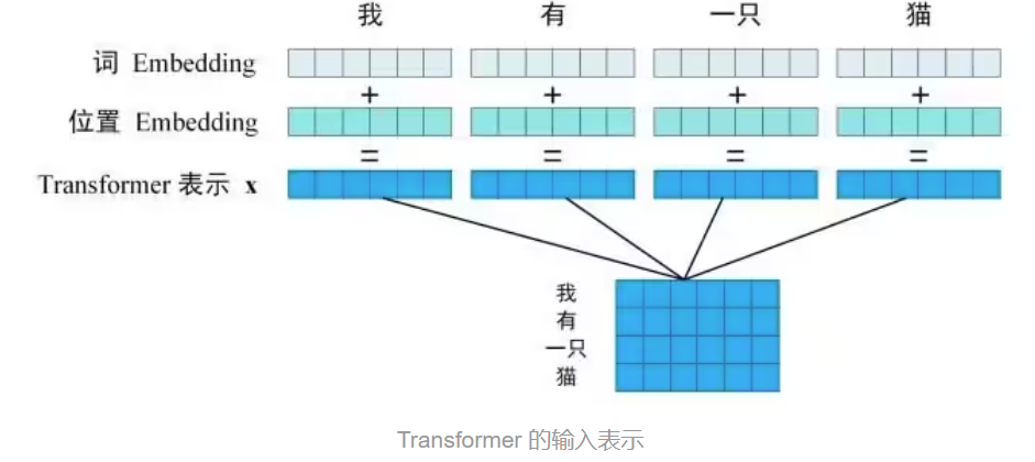 词嵌入