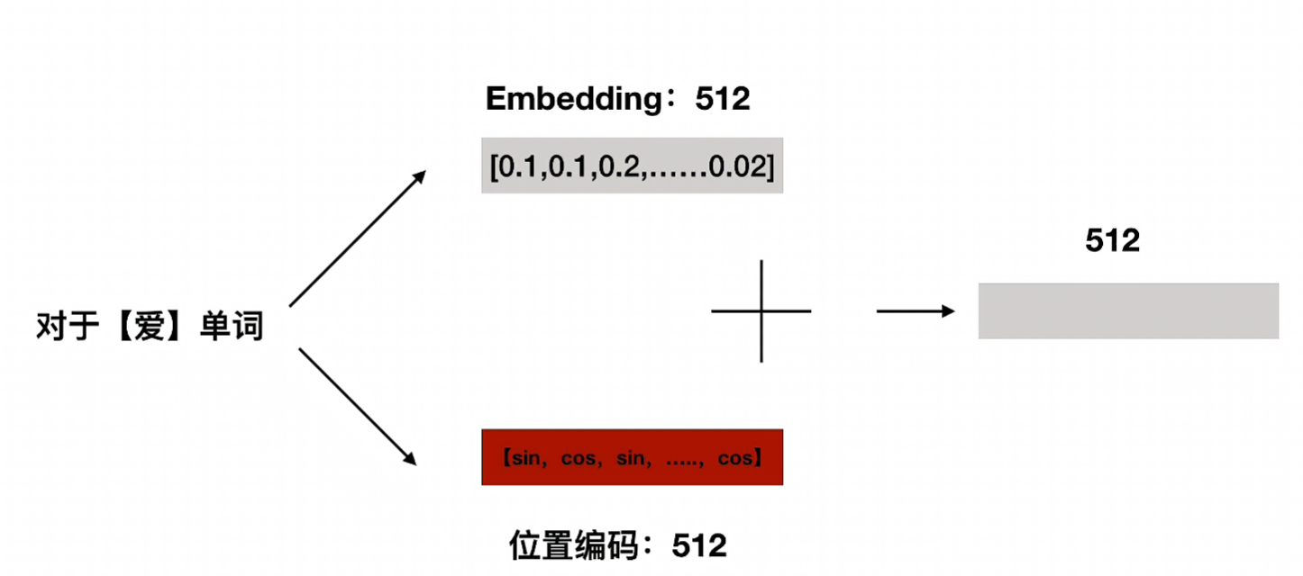 词嵌入